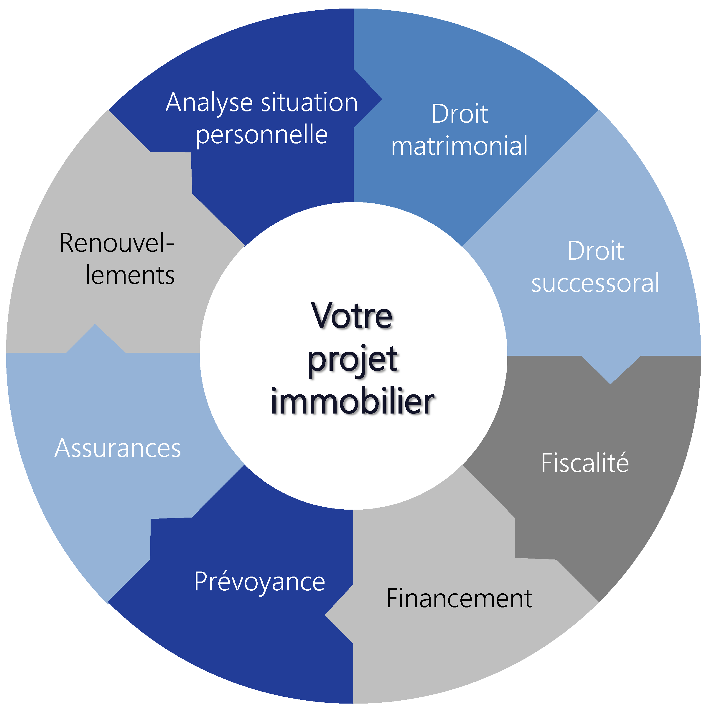 Prestationsbleu
