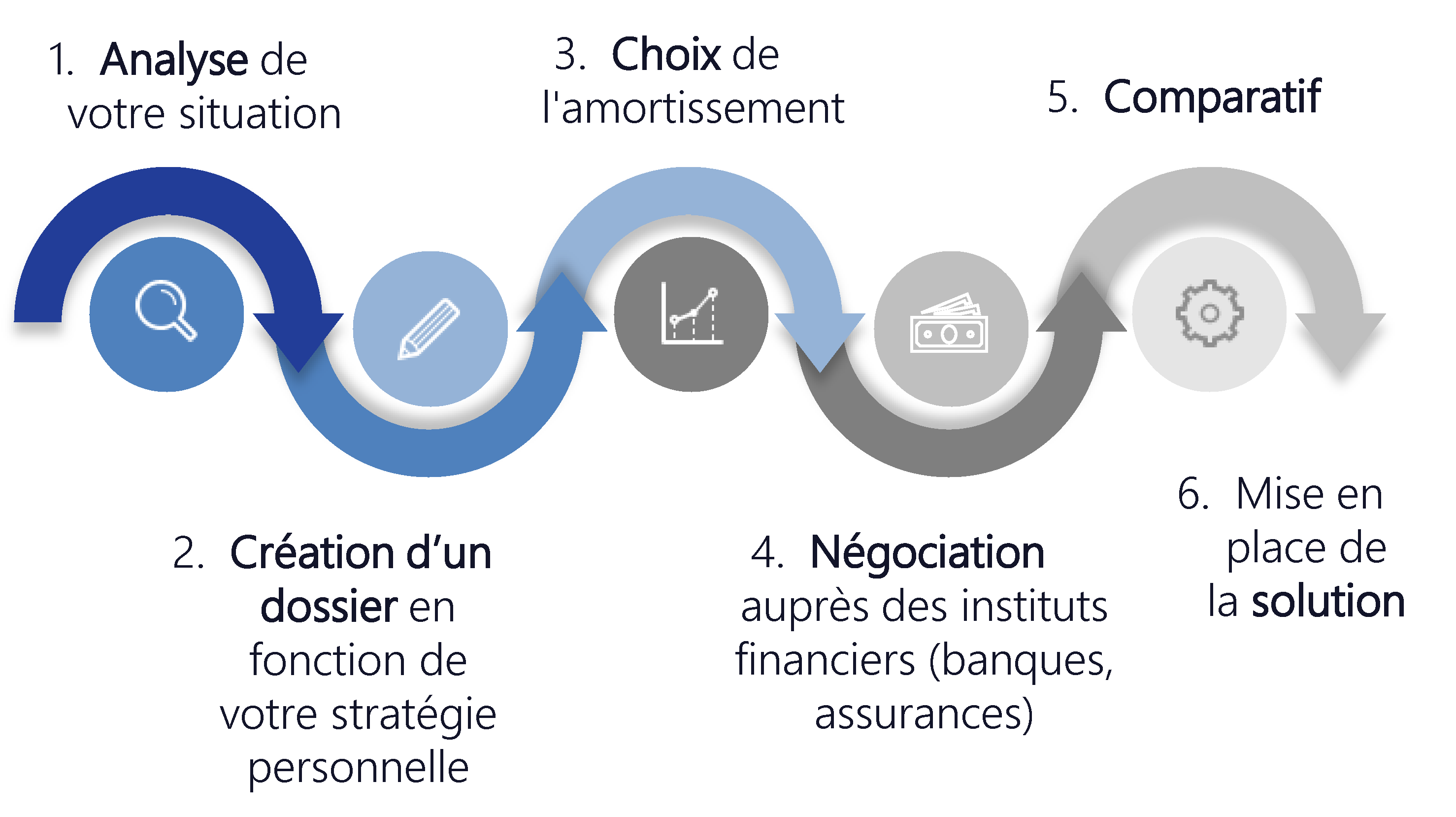 Processusbleu
